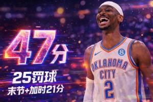 背靠背41罚！亚历山大19中12爆砍47分 末节+加时独砍21分！