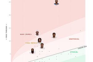 这也有统计？昨日无德排名：SGA遥遥领先 阿德巴约第二 小里第三