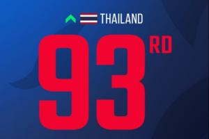 被泰国反超！国足FIFA即时排名遭泰国反超 跌至第94位+亚足联第15