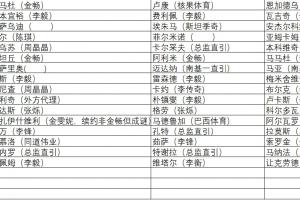 张冰：目前中超经纪佣金乱象丛生，需作为监管机构的足协介入监管