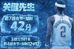 关键先生！亚历山大近7战末节+加时爆轰42分12中12一球未丢！