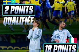 时也命也...瑞典小组赛只积2分但附加赛晋级 意大利18分无缘正赛