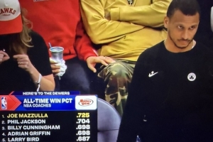 马祖拉执教生涯胜率72.5% 力压菲尔·杰克逊暂居历史第一