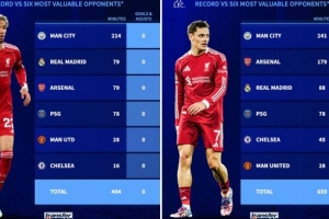 硬仗乏力？本赛季对身价最贵6对手，维尔茨+埃基蒂克共计0球0助攻