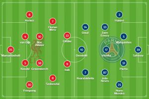 4222！利物浦官方阵型：埃基蒂克伊萨克双前锋，维尔茨索博边前卫