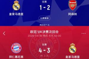 皇马连续两个赛季欧冠遭双杀止步8强，此前11年6进决赛6夺欧冠