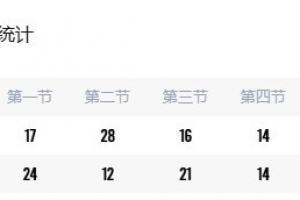 CUBAL女篮-江西师大力克浙江理工 严喜平27+5+6 刘虹作22+6断