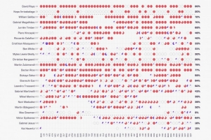 轮换不够？阿森纳本赛季总出场时间占比：拉亚、赖斯等7人均超60%