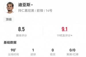 迪亚斯本场4射4正进1球 2关键传球+14丢失球权+3长传 获评8.5分
