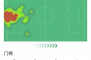 伯恩利门将杜布拉夫卡本场数据：8次扑救，2次解围，评分9.6分