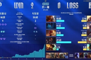 BLG粉丝热议失利：告诉卓哥他鞋底够厚把blg五区的头踩得很舒服呀