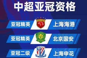 官方：26-27亚冠精英联赛正式扩军至32队，中超球队有2个直通名额