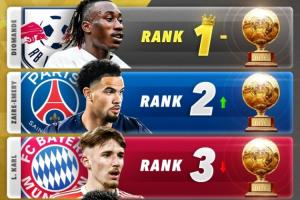 2026金童奖排名预测：迪奥曼德居首，埃梅里次席，樱桃2人进前十