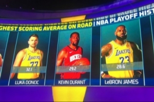 季后赛客场场均得分榜：乔丹第1 077第2 KD第3 老詹第4 logo男第5