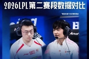 趣味数据：Xiaohu补刀、单杀次数领先；Knight场均伤害领先