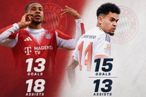 本赛季奥利塞、迪亚斯德甲进球、助攻均13+，为拜仁球员首次做到