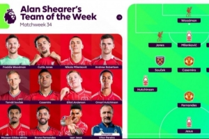 希勒评英超第34轮最佳阵：B费、卡塞米罗在列，诺丁汉森林5人入选