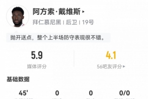 半场被换下！戴维斯数据：1次送点，2解围1拦截1抢断，评分仅5.9