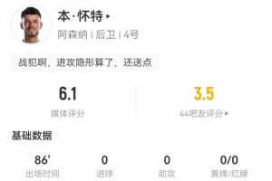 本·怀特本场1送点+2犯规2拦截2解围 7对抗2成功 获评6.1分